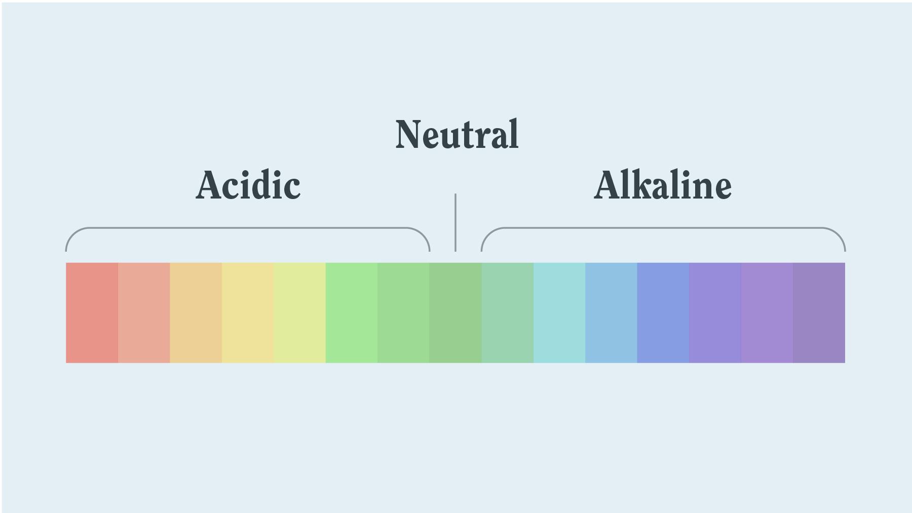 Is Your Household Cleaner PH Balanced for its Purpose?